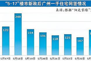 终于发力啦！多米尼克-琼斯半场8中4砍12分10助攻&另有5篮板2抢断